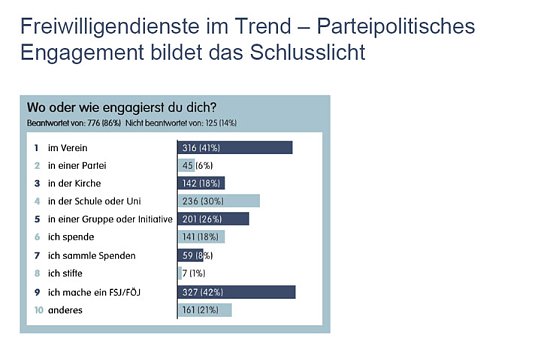 Grafik (Foto: privat)