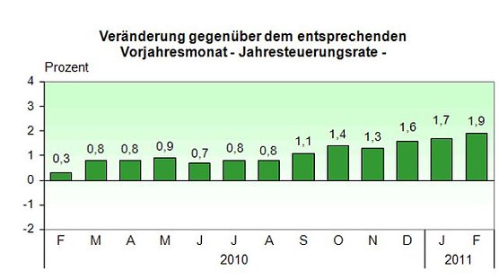 Grafik (Foto: TLS)