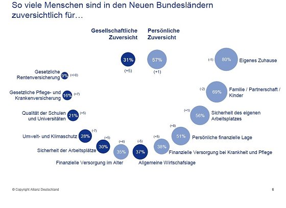 Bild: Grafik zur Studie