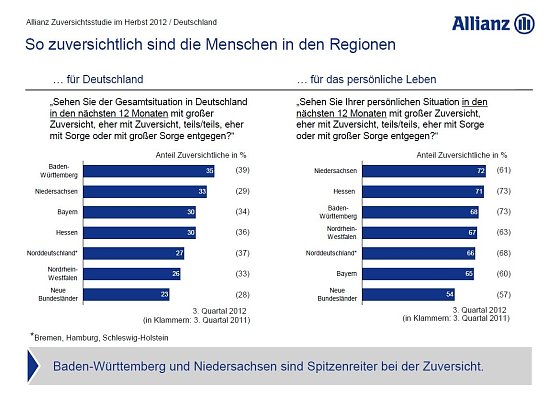 Bild: Grafik