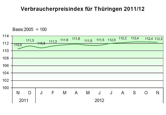 Bild: Grafik
