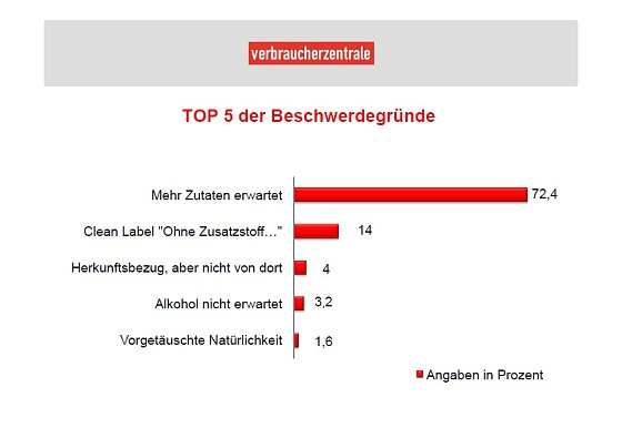 Bild: Grafik