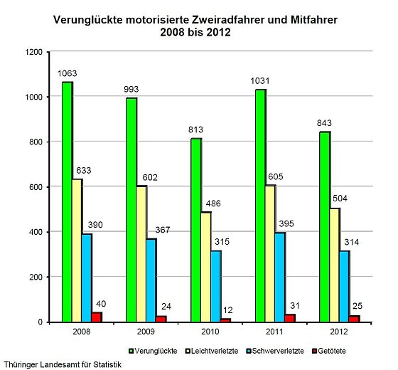 Bild: Grafik