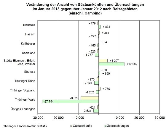 Bild: Grafik