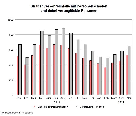 Bild: Grafik