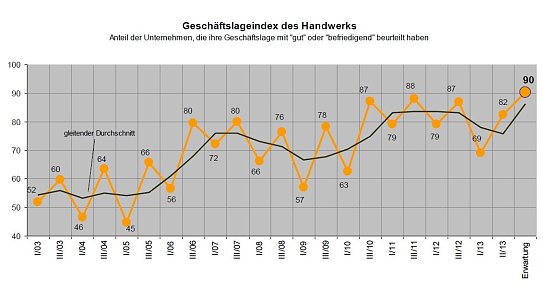 Bild: Grafik