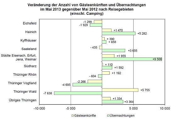 Bild: Grafik