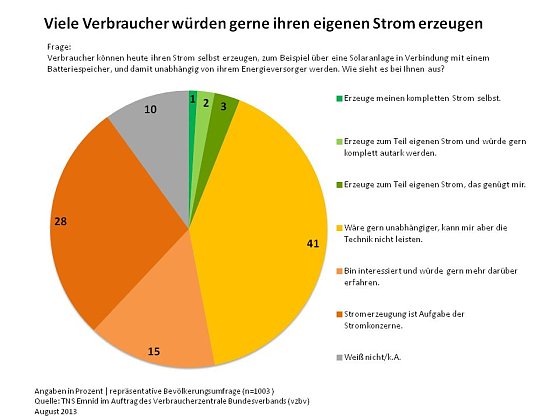 Bild: Grafik