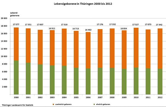 Bild: Grafik