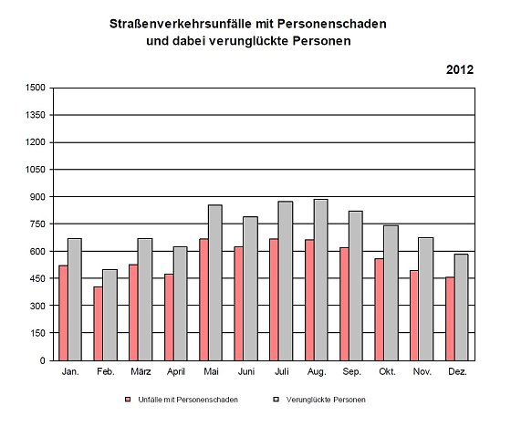 Bild: Grafik