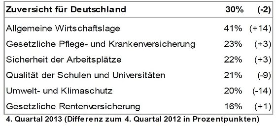 Bild: Grafik