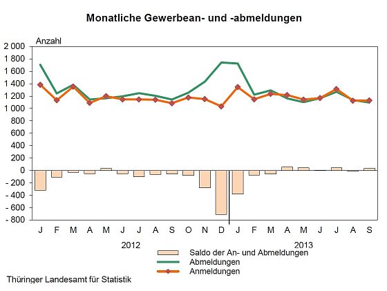 Bild: Grafik