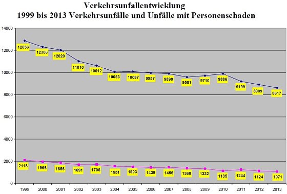 Bild: Grafik