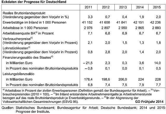 Bild: Tabelle