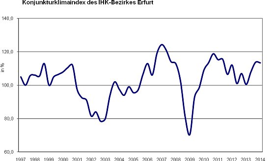 Bild: Grafik