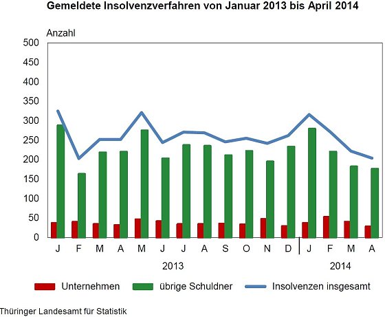 Bild: Grafik