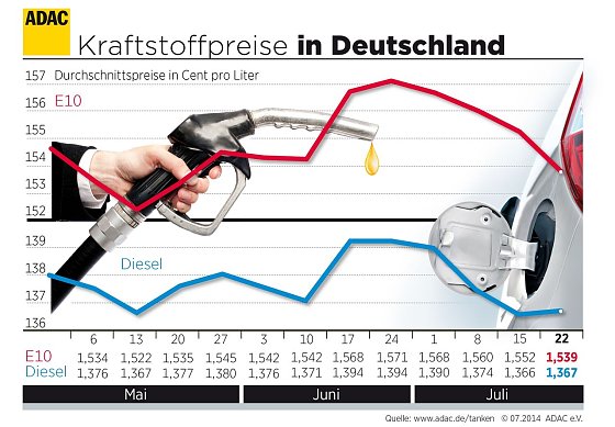 Bild: Grafik