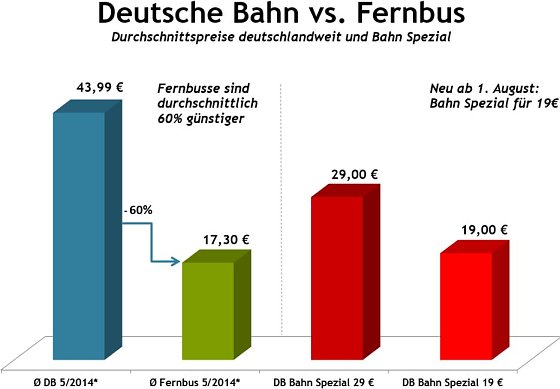 Bild: Grafik