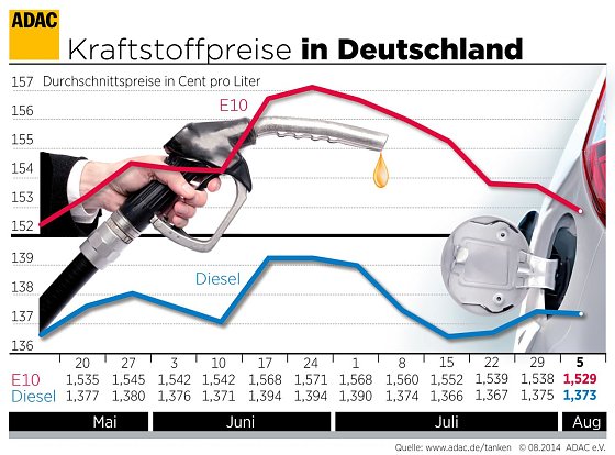 Bild: Grafik