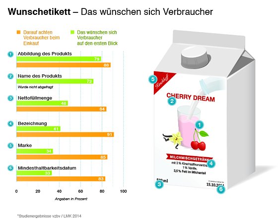 Bild: Grafik
