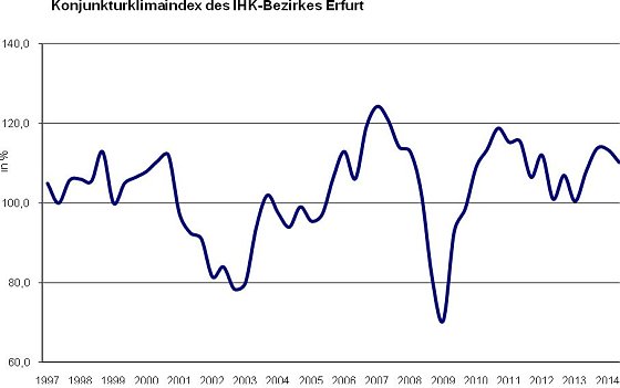 Bild: Grafik