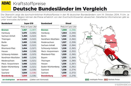 Bild: Grafik