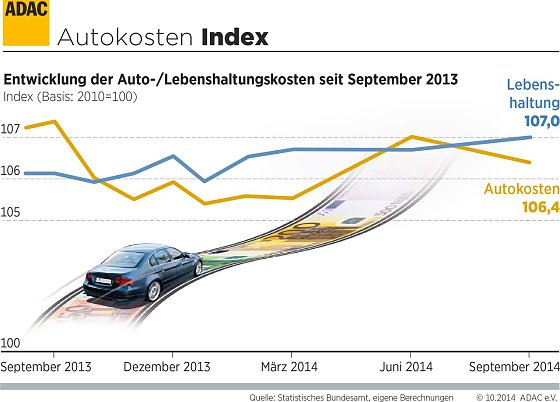 Bild: Grafik