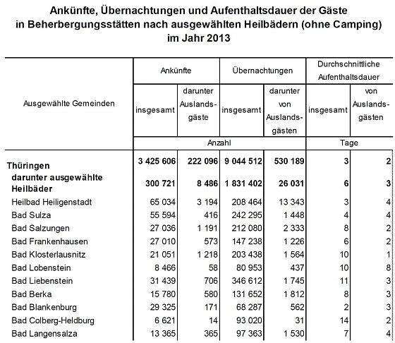 Bild: &Uuml;bersicht