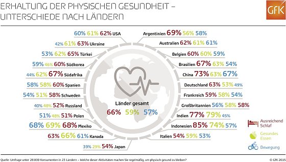 Bild: Grafik