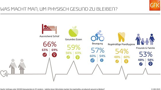 Bild: Grafik