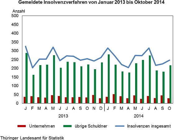 Bild: Grafik