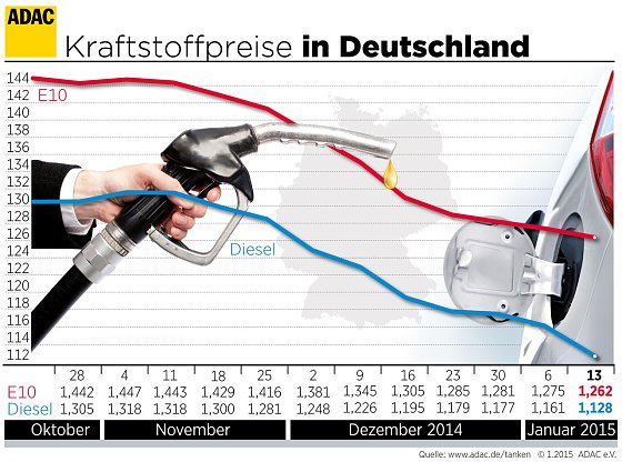 Bild: Grafik