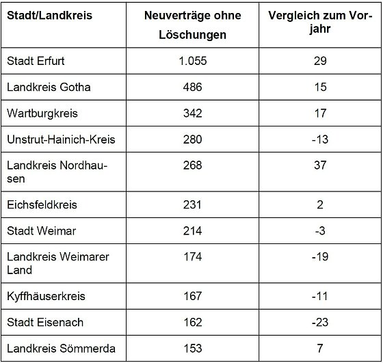 Bild: &Uuml;bersicht