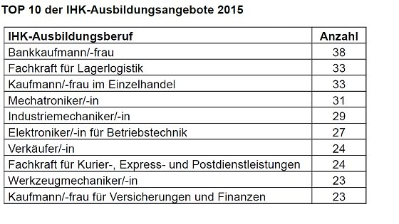 Bild: Top Ten