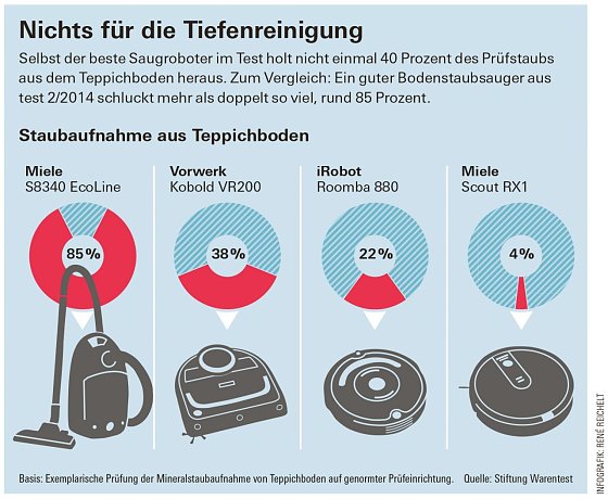 Bild: Grafik