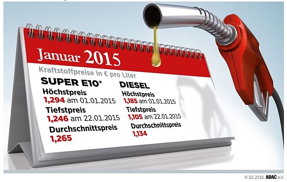 Bild: Grafik