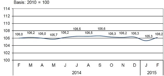 Bild: Grafik