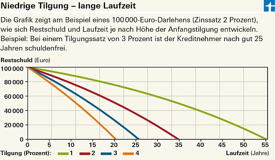 Bild: Grafik