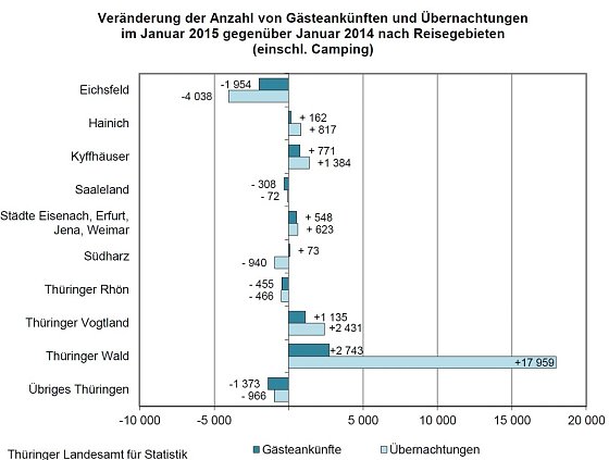 Bild: Grafik