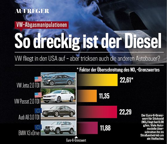 Bild: Grafik