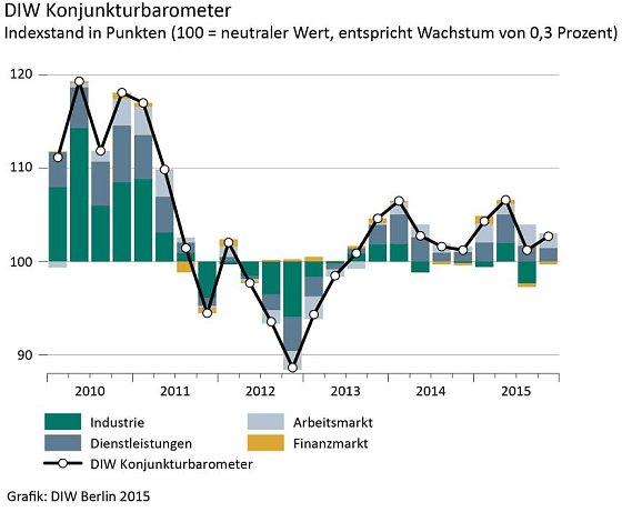 Bild: Grafik