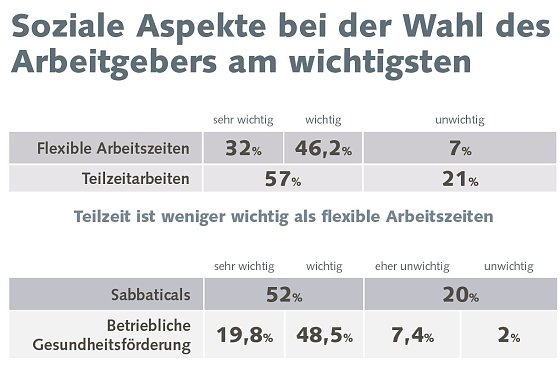 Bild: Grafik