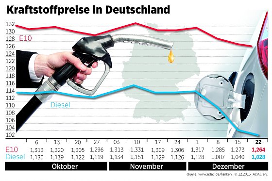 Bild: Grafik
