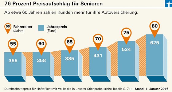 Bild: Grafik