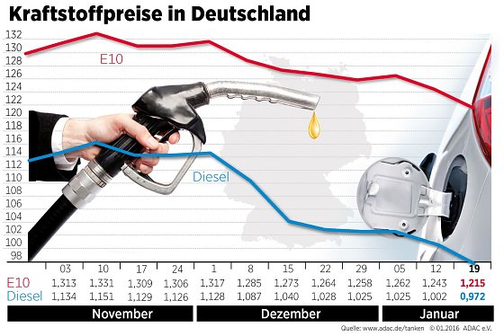 Bild: Grafik