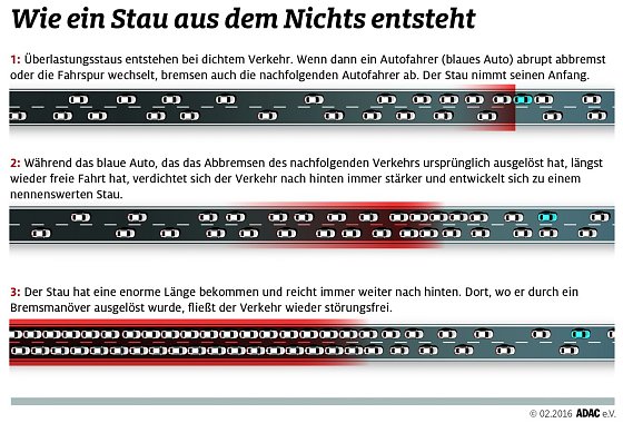 Bild: So entstehen Staus
