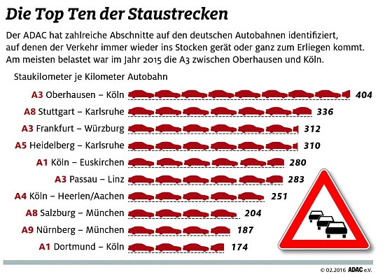 Bild: Spitzenreiter