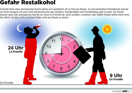 Bild: Grafik