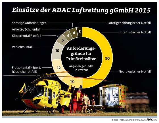 Bild: Grafik