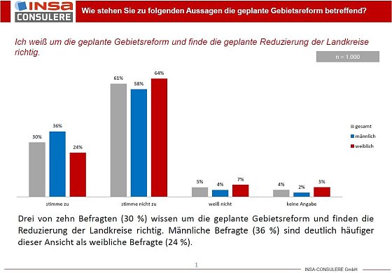 Bild: Grafik